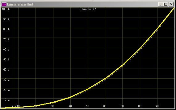 Luminance Histogramm